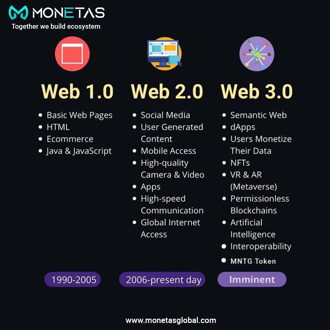 Monetas Global tweet media