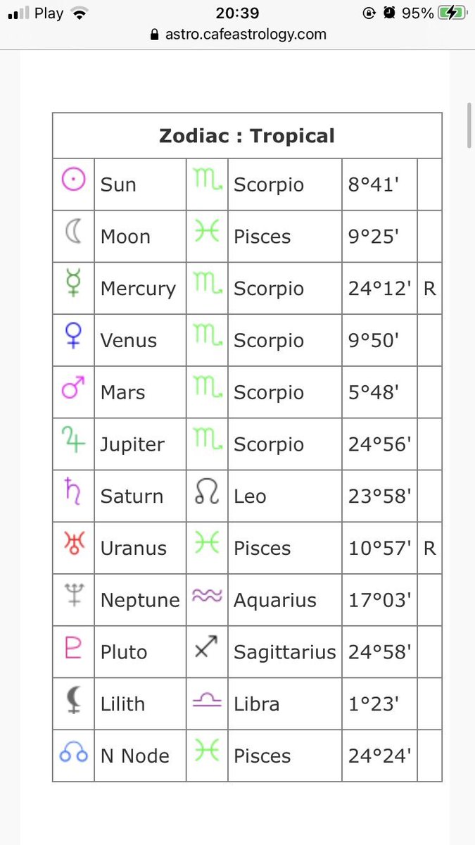 BradNetter1's tweet photo. @poetastrologers my bf chart🙄 (+Scorpio rising) what does all that mean ? https://t.co/AFP2wn0En5