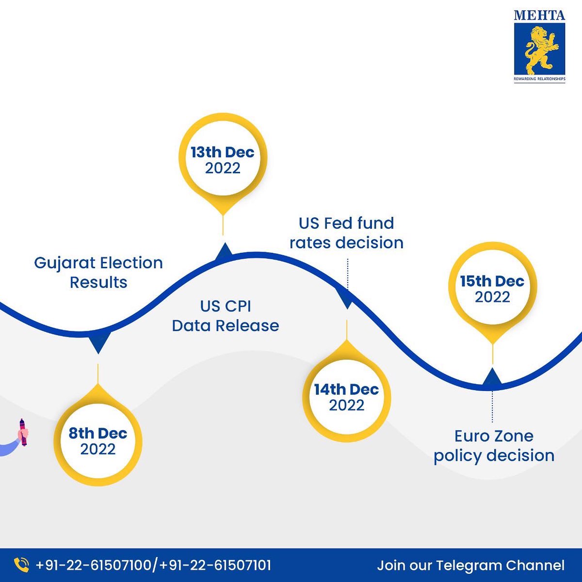 MehtaEquities's tweet photo. Here are few events which will bring an impact on the Indian Markets. 
Dont miss out!
https://t.co/INHLw8rRMX
.
#mehtaequities #events #diversity #opecmeeting #investing #finance #stocks #invest #sharemarket #money #sensex #investor #financialfreedom #business #election2022 https://t.co/KIMCABXUi4