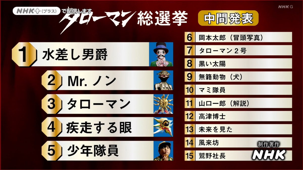 岡本太郎 水差し男爵 （食から読み解く巨匠の世界観「生命の交歓