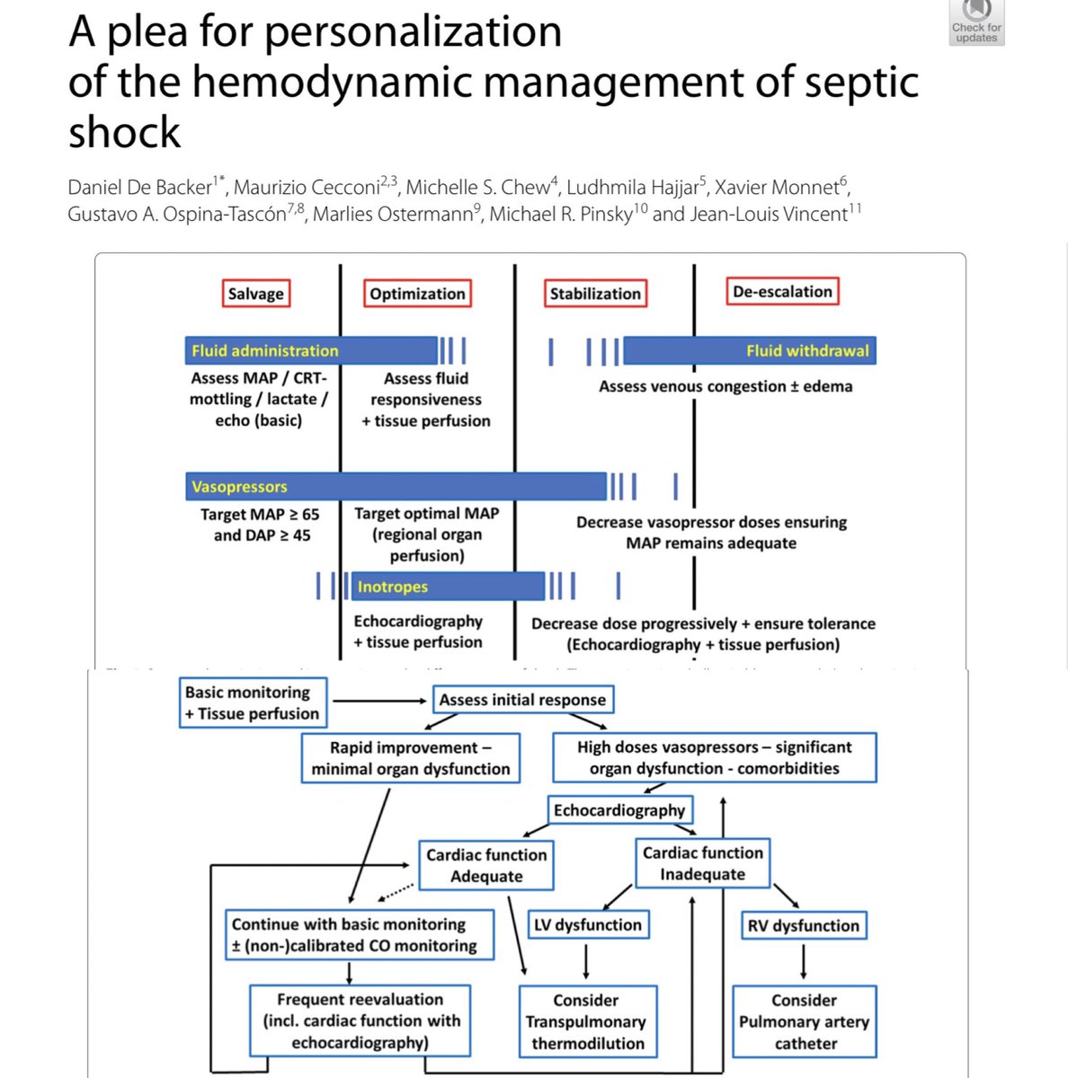LeslieMegom's tweet photo. ❇️Manejo hemodinámico🩸👩🏻‍⚕️👨🏻‍⚕️ en la sepsis💥... Definitivamente debe ser personalizado‼️
☝️😃El objetivo de la reanimación es optimizar la perfusión tisular 🩸
https://t.co/cMYjdLKSda
🗝🔓👇🏻https://t.co/qAfnB0zwdw https://t.co/gTl2g8Xj8p
