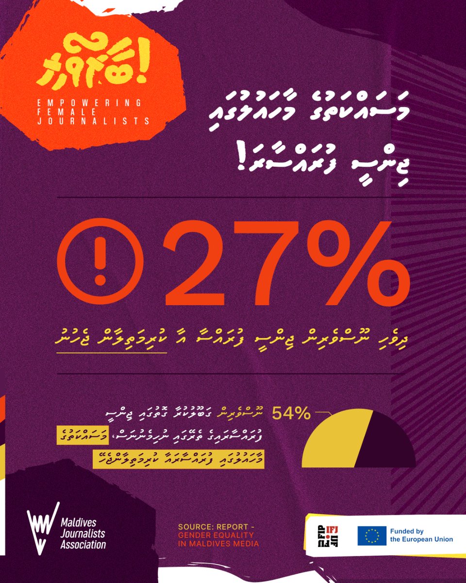 The "Gender Equality in Maldives Media" report findings are concerning. The report reveals that 27% of women journalists have faced sexual harassment in their line of work.

<a href="/EU_Maldives/">EU in the Maldives</a> <a href="/ifjasiapacific/">IFJ Asia-Pacific</a>

#Baaruveri #16DaysOfActivism