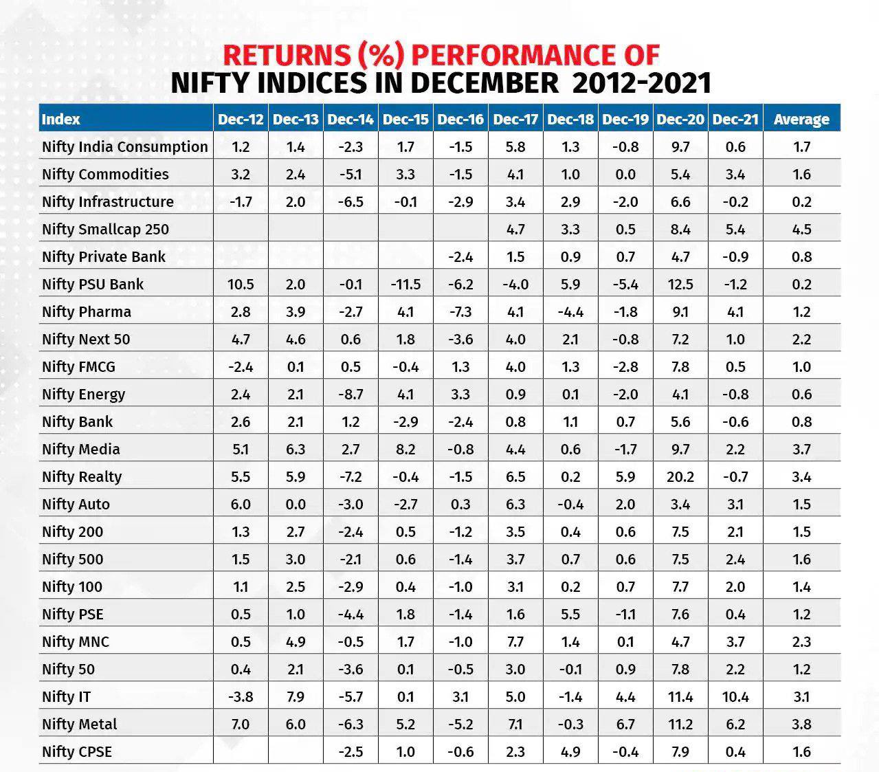 StockAce {SEBI REGISTERED RA} on Twitter "December month’s performance