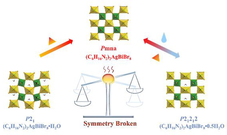 bhkenlo's tweet photo. Water-driven Successive Structural Transformation in a Two-Dimensional (2D) Lead-Free Hybrid Double Perovskite https://t.co/dvgs5fabwp Zhao, Long, and co-workers @InorgChem #silver #bismuth #HOIPs #NLO #SCSC #SHG #2D #double #perovskite https://t.co/aSFuwA2UCG