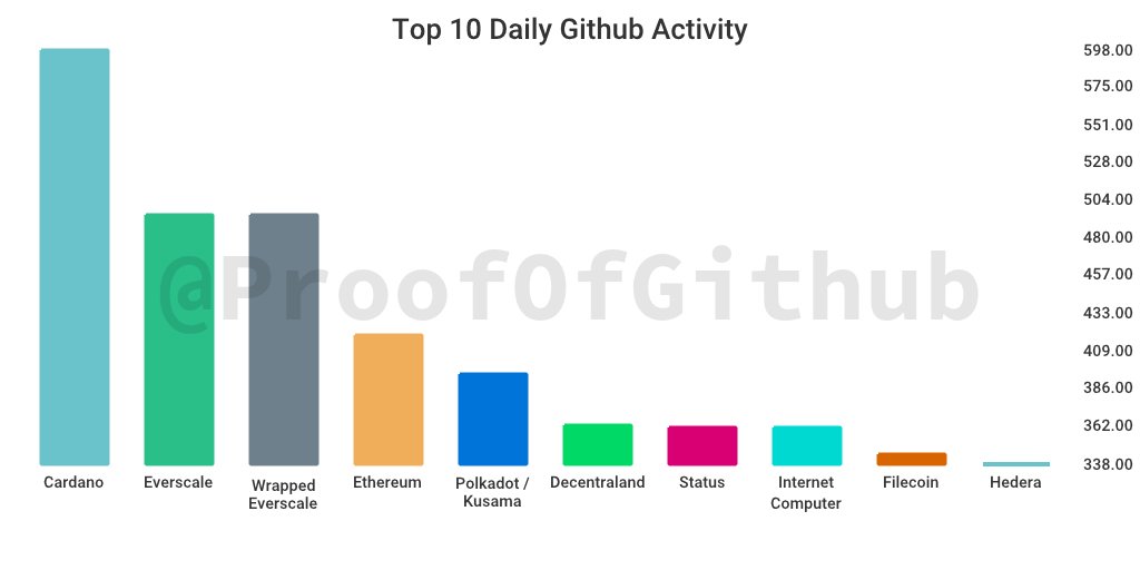 ProofofGitHub tweet media