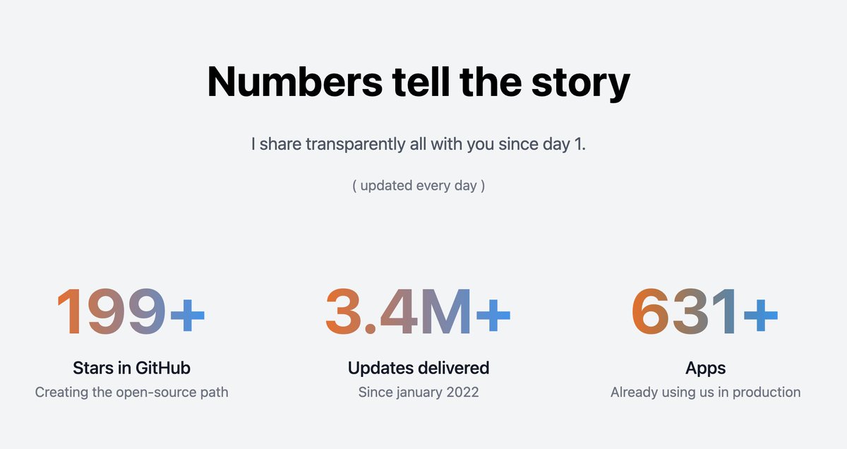 Today I found a bug, numbers on the landing of <a href="/Capgo_app/">Capgo</a> were low, found out it stop to work 20 days ago, oups!
Good news is, It's growing fast!
I will start to pay open-source contributors soon !
#buildinpublic