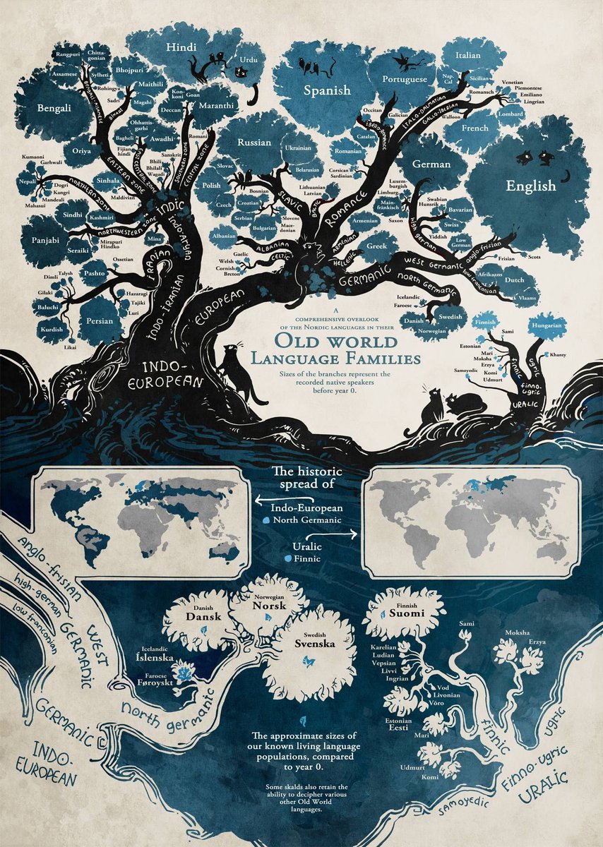 Gaur nazioarteko #EuskararenEguna da!! Hoy es el día internacional del #euskera. Os reto a que lo encontréis en este árbol*. (imagen en HD: i.pinimg.com/originals/22/1…) ¿Seréis capaces? #Euskaraldia #EuskararenEguna #euskara