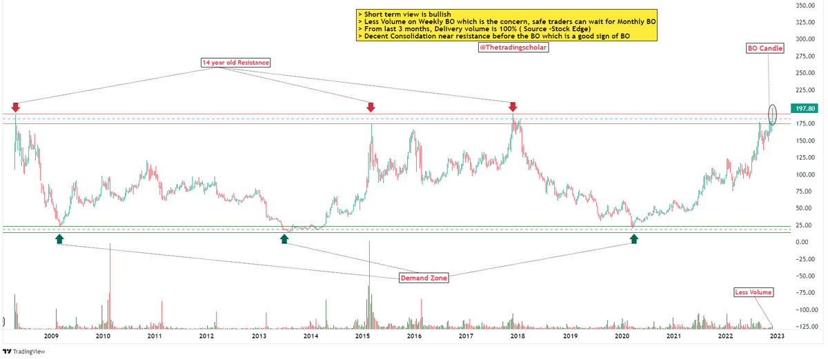 The Trading Scholar tweet media