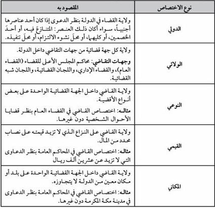 A55438345's tweet image. أنواع الاختصاص القضائي وتعريفاتها مع الامثلة.⬇️