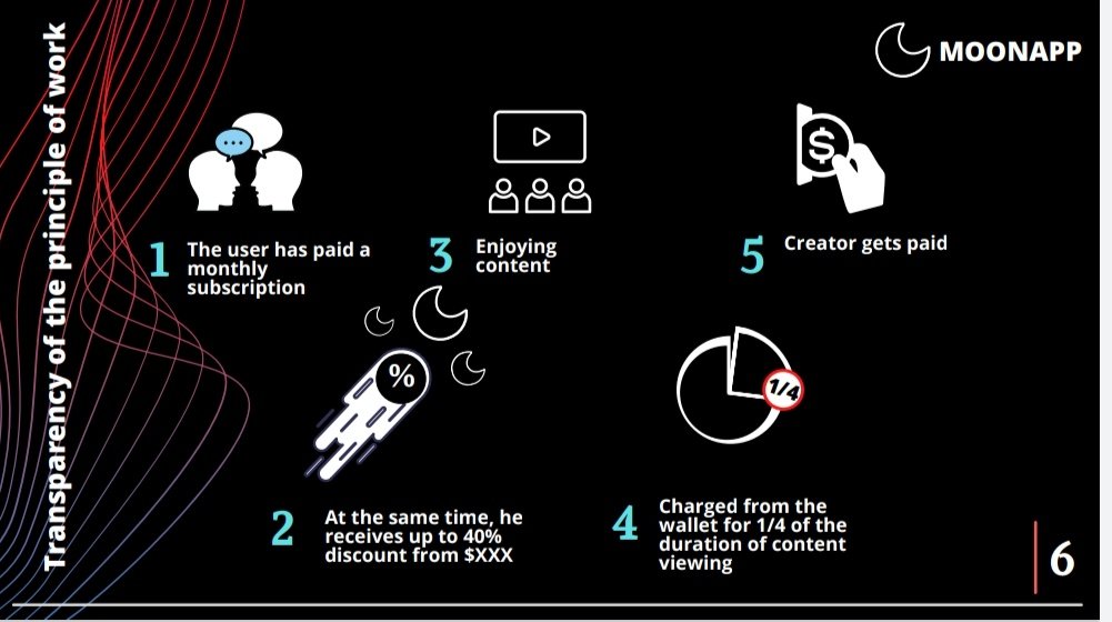 LindaOkoye15's tweet photo. XXX acts as a governance
token, and the right to add content to the platform remains with the holders when they vote.
#MOONAPP is leading #TheCryptoKing $XXX #Blockchain https://t.co/3DYHY2eSUh