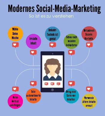 expertemlm's tweet photo. Social Media Marketing ist einfach. https://t.co/ApSZdnJ0yO