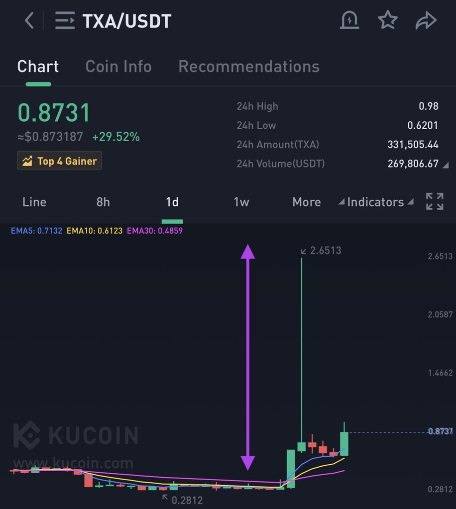 KMvision $btc $dot $uni $inj #fartcoin tweet media