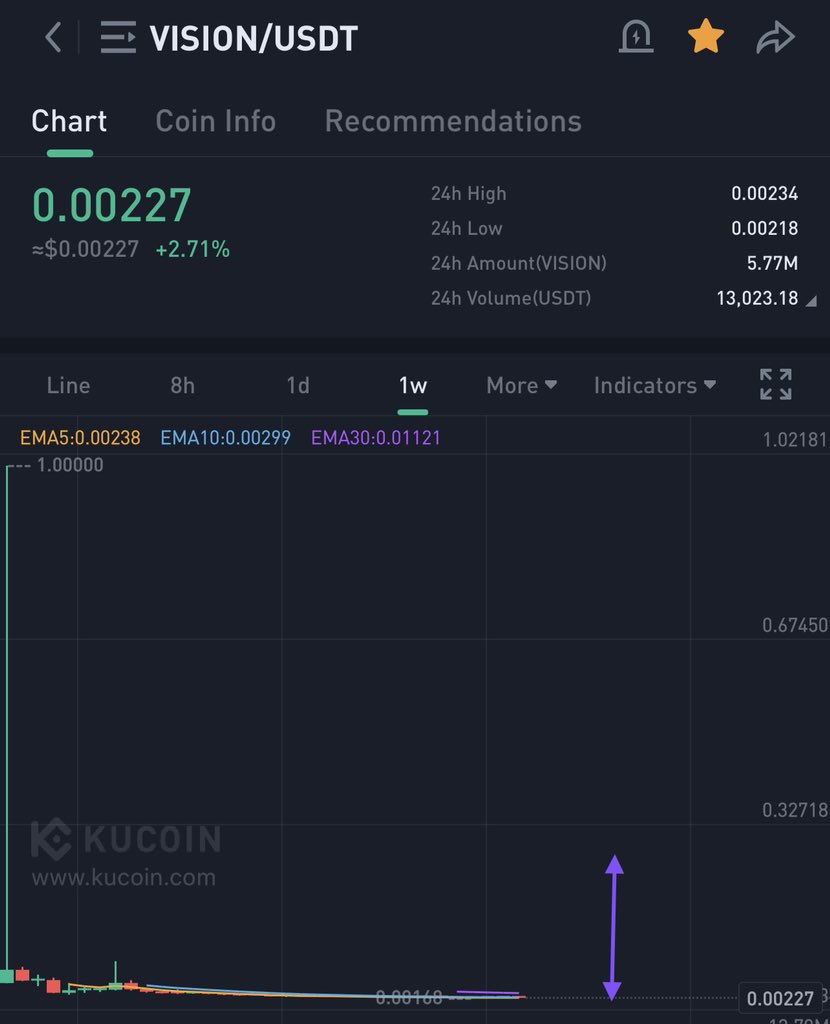 KMvision $btc $dot $uni $inj #fartcoin tweet media
