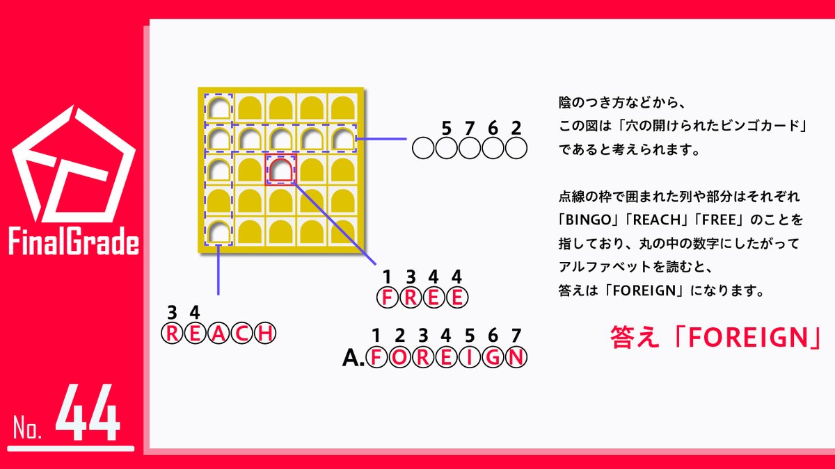 FinalGrade_nazo's tweet photo. 【No.44 運も実力の内　解答・解説】

#FGナゾ
#えふぐれ https://t.co/AOpLHKciQV