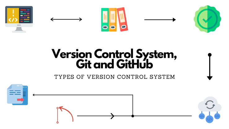 Samsonaderonmu's tweet image. Version Control with Git and GitHub
@_learnable @genesystechhub @sqicict @DThompsonDev
#github
#Versioncontrolsystem