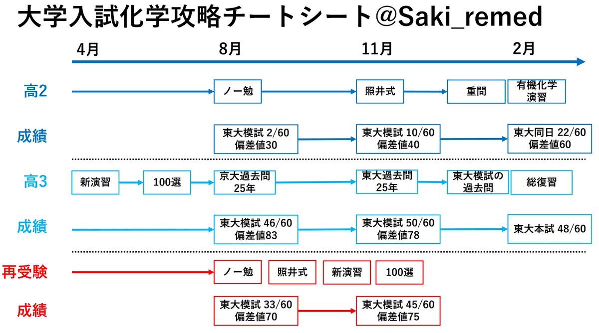 Saki on X: 