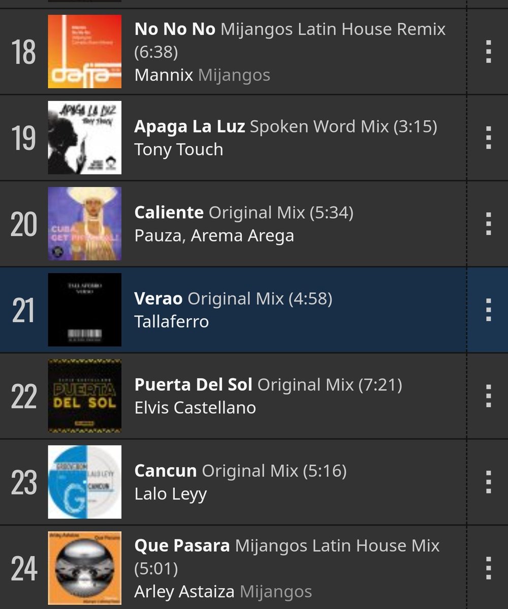 One more day in AL&amp;B <a href="/traxsource/">Traxsource</a> top! 🙂🙏

#latinhouse #housemusic #dj #techhouse #afrohouse  #music #house #deephouse #tribalhouse #hiphop #funkyhouse #dancehall #afrobeats #jackinhouse #bayern #dance #dancer #latinbeats #djafrosam #passau  #alexandria #Besalú #Tallaferro #top