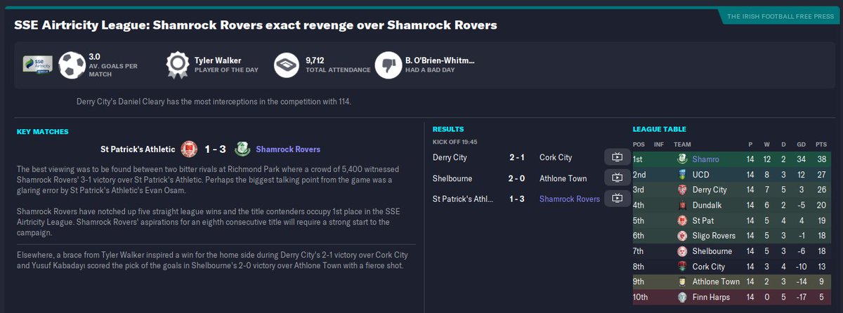 The domestic league is a one-horse race, literally. #FM23 #ShamrockRovers #ACH