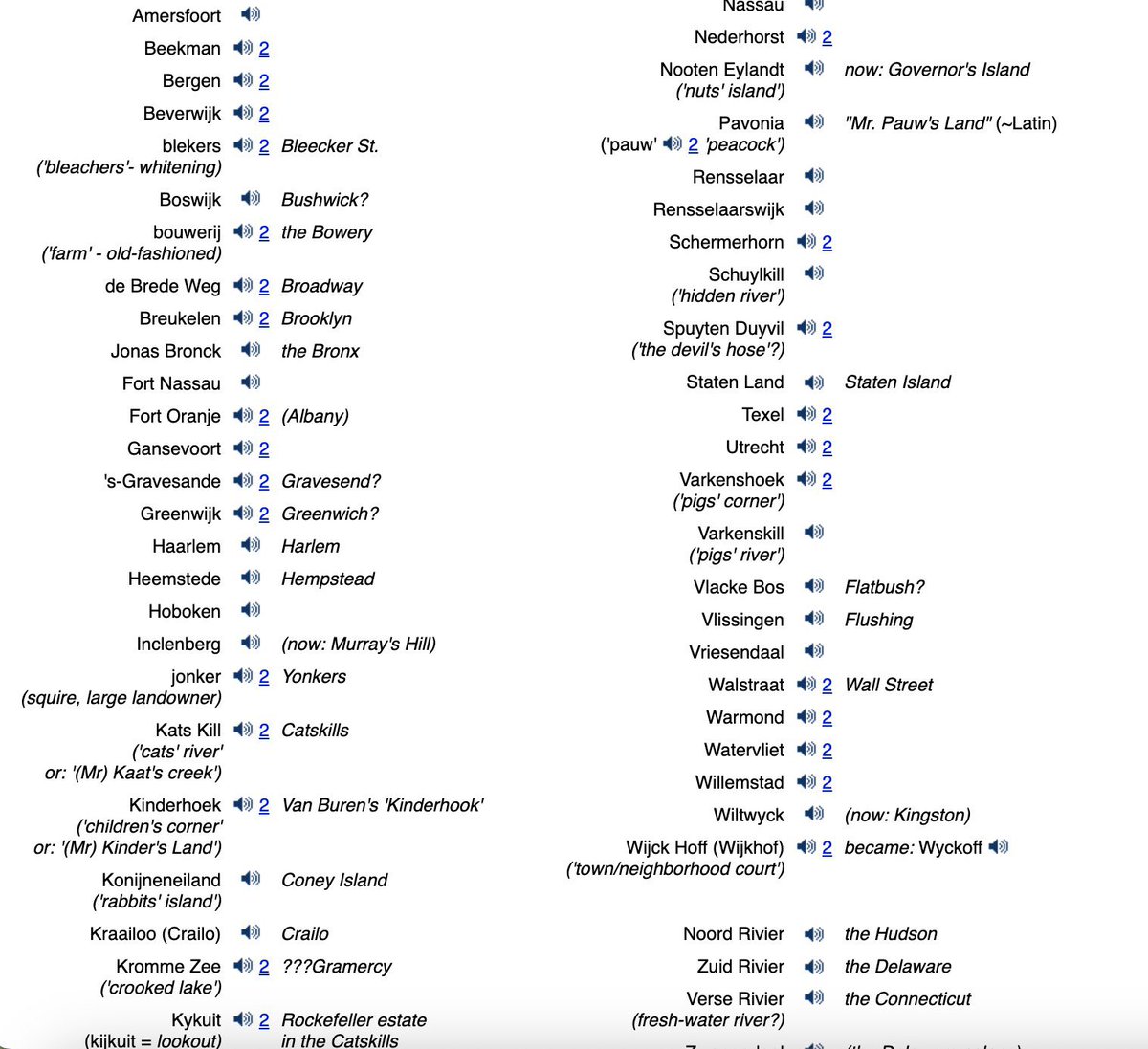 vijay_kas's tweet photo. In honor of USA v. Netherlands today, here are a couple lists of Dutch place names in New York State (formerly Nieuw Nederland) and New York City (formerly Nieuw Amsterdam): 🇳🇱🇺🇸https://t.co/AhXKK0IwfY https://t.co/N3RT9fjLzE