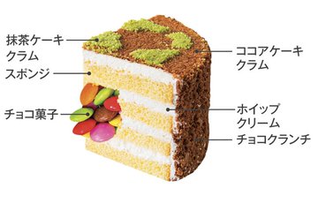 まだ間に合う ゆめタウンの22年クリスマスケーキ予約はいつまで 締切日は 予約方法 口コミ 受け取り方法等を紹介 ホワイトファーム