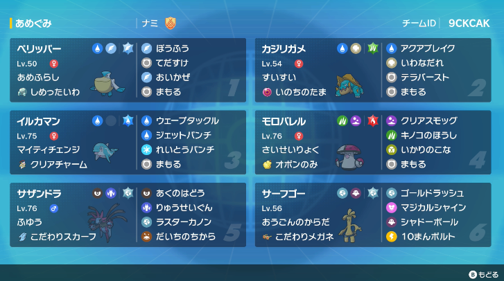 Vgc Pokepastes Series 1 T Co Otxv5qsnaj 17 World Champ Barudoru S Early Series 1 Make It Rain Team Get It Translated Text Went 9 1 On Stream Making It To Master Vgc Pokepastes Series 1 T Co Otxv5qsnaj 17 World Champ Barudoru S Early Series 1 Make It Rain Team Get It Translated Text Went 9 1 On Stream Making It To Master