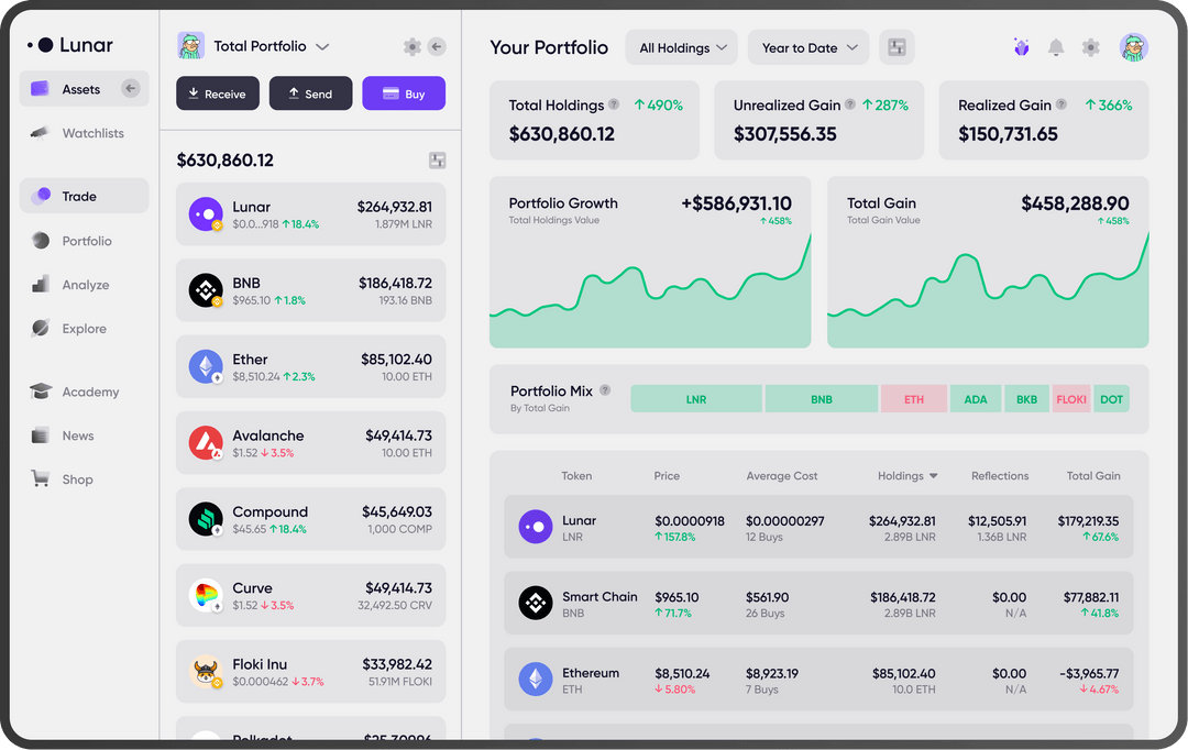 carteraffiliate's tweet photo. @cryptoworld202 @LNR is the project I'm in favor of. They have accomplished an immense amount of work developing the world's 1st .net blockchain. They are the most undervalued crypto project to date. MC is low but very stable. Get in now before the next bull run! #Bullish #cryptocurrencies https://t.co/EhwHn9S0ev