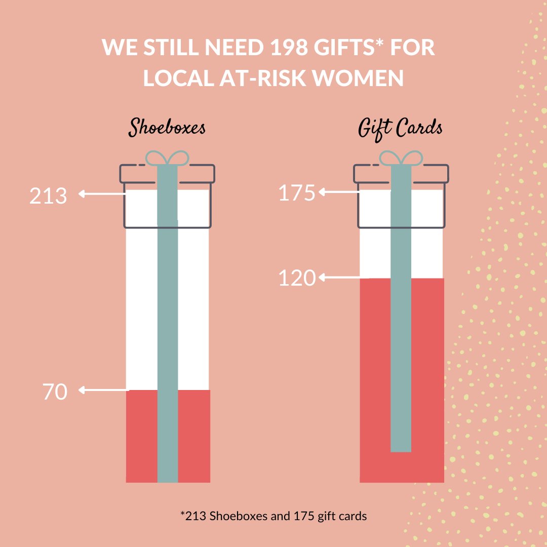 HamOntShoeboxProject (@hamshoebox) on Twitter photo #HamOnt! Help us reach our goal by December 16th. Drop off a gift filled Shoebox at one of our drop off locations. Donate online and we will purchase a gift card or fill a Shoebox on your behalf. Learn more: shoeboxproject.ca/chapters/hamil… #hamiltonontario #shoeboxproject #HamOnt! Help us reach our goal by December 16th. Drop off a gift filled Shoebox at one of our drop off locations. Donate online and we will purchase a gift card or fill a Shoebox on your behalf. Learn more: shoeboxproject.ca/chapters/hamil… #hamiltonontario #shoeboxproject