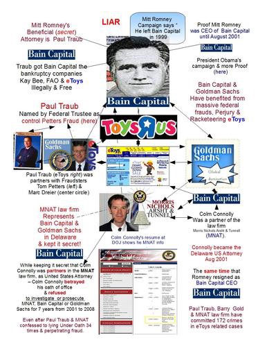 laserhaas01's tweet photo. @Loveon999 @DeseretsKorihor @LakeDaniel11 @INVResearchTeam @SDEnyaRedRain @clearing_fog @arapaho415 @DavidManOnFire @insiderfilms1 @YDanasmithdutra @zipillinois @rhonda_harbison @schwartzbCNBC @CNBC @erikfinman @TeresaCCarter2 @clayberg @gal_suburban @carrybeyond @TheJusticeDept @RepRaulGrijalva @StringwallApp Once again - FYI - I'm the source of @mtaibbi September 2012 cover story @RollingStone titled "Greed & Debt: A True Story About Romney/ #BainCap"
It tells only 1/100th of Mitt's benefit from organized crimes; focusing on Stage Stores & Kay-Bee.
Taibbi/ RS evade eToys debate PT1 https://t.co/ApwpzOHbbA