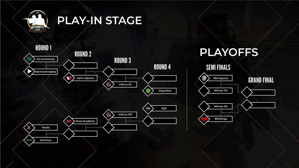 Authority Leagues 👑 tweet media