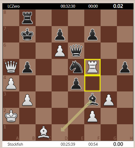 gmmds's tweet photo. #enginechess #chess #tcec https://t.co/0DPpNyHYBg My report on the TCEC Season 23 SuperFinal between Stockfish and Leela is hot off the press! Relive every moment as if you had been a CPU in the TCEC server! ๐ ๐ฅณ https://t.co/LGkVIKOJil