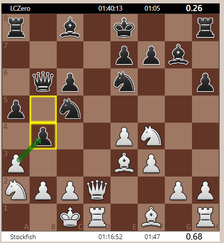 gmmds's tweet photo. #enginechess #chess #tcec https://t.co/0DPpNyHYBg My report on the TCEC Season 23 SuperFinal between Stockfish and Leela is hot off the press! Relive every moment as if you had been a CPU in the TCEC server! ๐ ๐ฅณ https://t.co/LGkVIKOJil