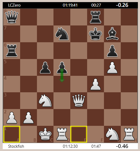 gmmds's tweet photo. #enginechess #chess #tcec https://t.co/0DPpNyHYBg My report on the TCEC Season 23 SuperFinal between Stockfish and Leela is hot off the press! Relive every moment as if you had been a CPU in the TCEC server! ๐ ๐ฅณ https://t.co/LGkVIKOJil