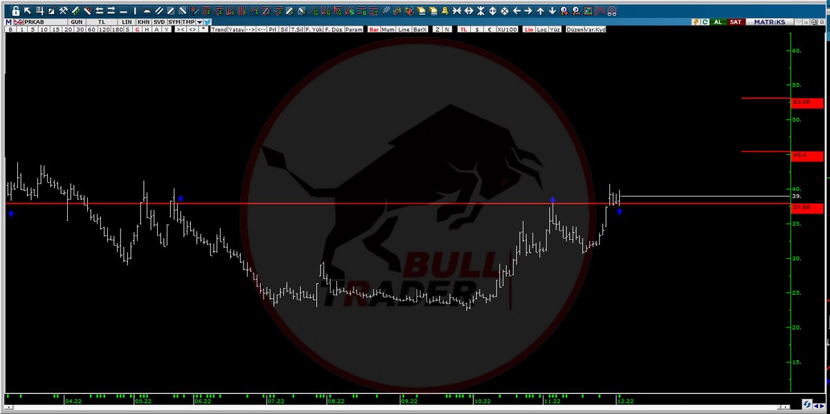 BullTradeerr's tweet photo. #prkb https://t.co/aKyJ2Yn21Q https://t.co/pi27UPeyja