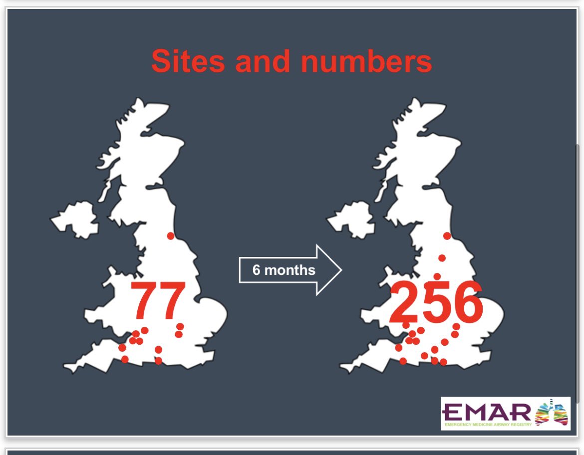 Emergency Medicine Airway Registry (@emar_uk) on Twitter photo Project Lead <a href="/GrossiIrene/">Irene Grossi</a> presenting at EMAR Quarterly Meeting.
Huge congratulations for remarkable work to all partecipating EDs 👏🏼: 256 intubations recorded in <12 months 😁 Project Lead <a href="/GrossiIrene/">Irene Grossi</a> presenting at EMAR Quarterly Meeting.
Huge congratulations for remarkable work to all partecipating EDs 👏🏼: 256 intubations recorded in <12 months 😁