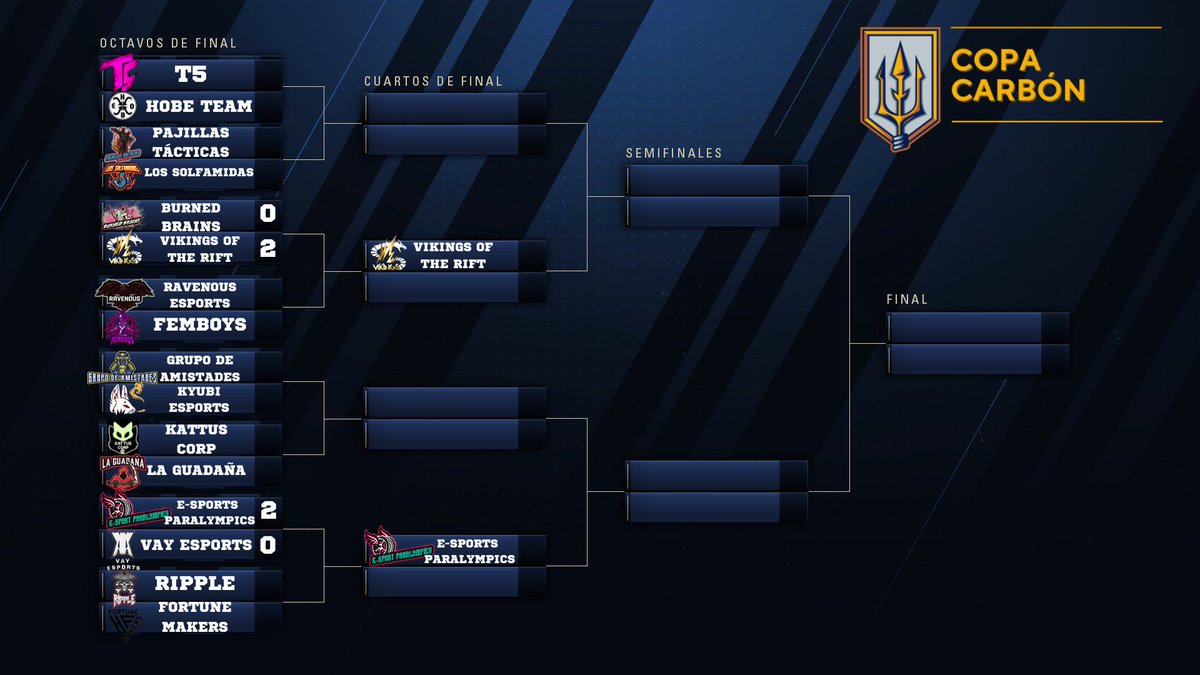 EL GANADOR DEL SEGUNDO PARTIDO DE OCTAVOS DE LA 3º TEMPORADA DE LA COPA CARBÓN HA SIDO E-SPORTS PARALYMPICS 
 2-0 CONTRA VAY ESPORTS Y ESTAN ESPERANDO RIVAL.

MUCHAS GRACIAS POR TODO EL APOYO DE HOY Y GRACIAS A OG_YEFRIK POR CASTEAR EL PARTIDO.