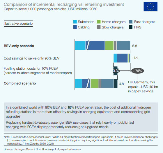 Arnold_Mulder's tweet photo. @JanvRookhuijzen https://t.co/0jlKFRJk7f  Figuur op p.23. Voor Duitsland betekent het USD 40bln besparing. Voor NL is eerder becijferd dat het zo'n 8mrd zou besparen. https://t.co/nhWLr7Umj4