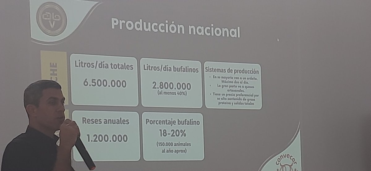 titantorreagro's tweet photo. Sabías que Venezuela tiene el rebaño bufalino más grande de america y que estamos muy adelantados en genética bufalina?
2.6 millones de cabezas que producen el 11% de carne y 20% de leche, están en constante crecimiento. 
@criabufalosve
@Convecarne https://t.co/DJDJRitnYn