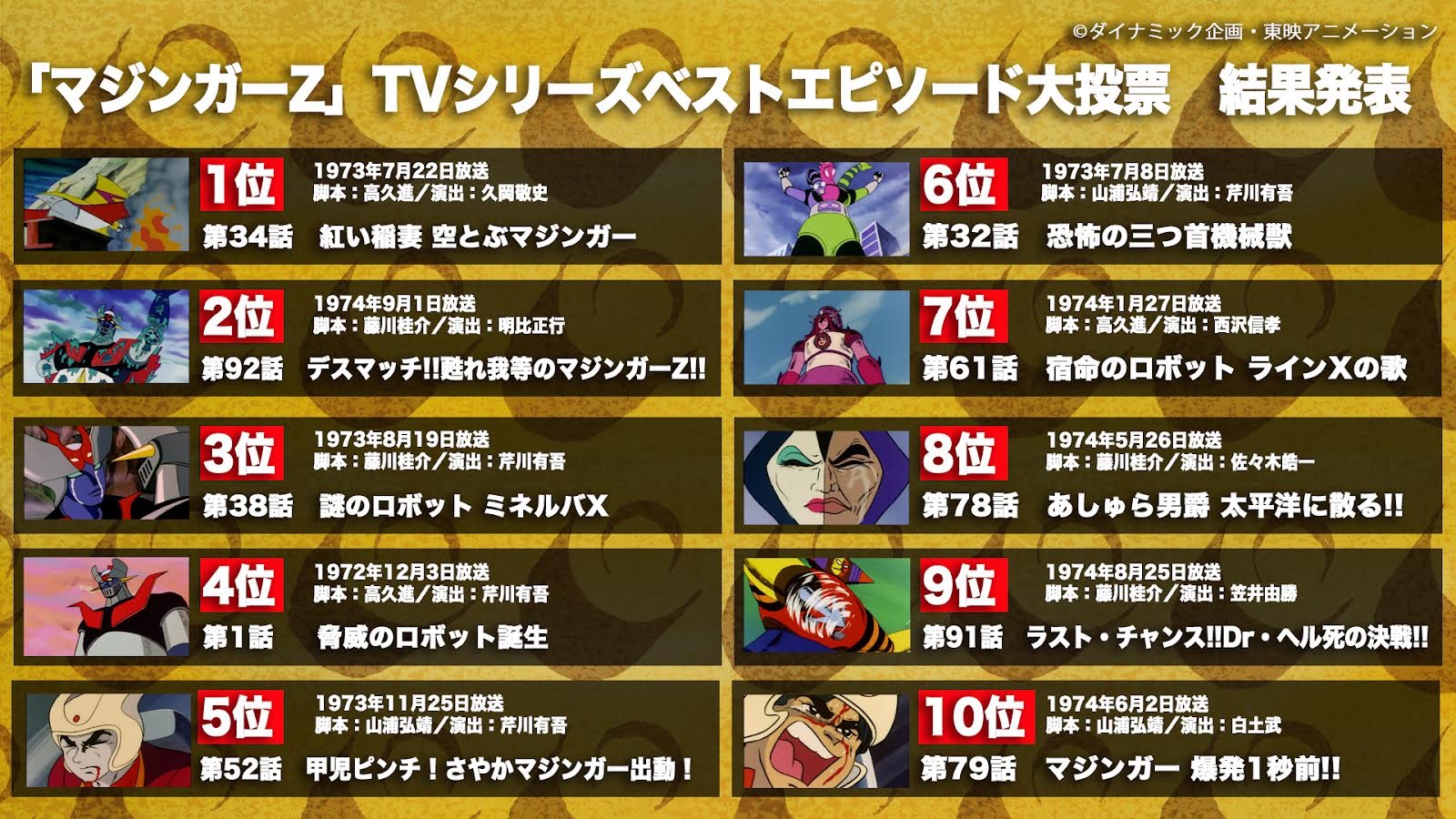 マジンガーZ 50周年記念特番Z on X: 