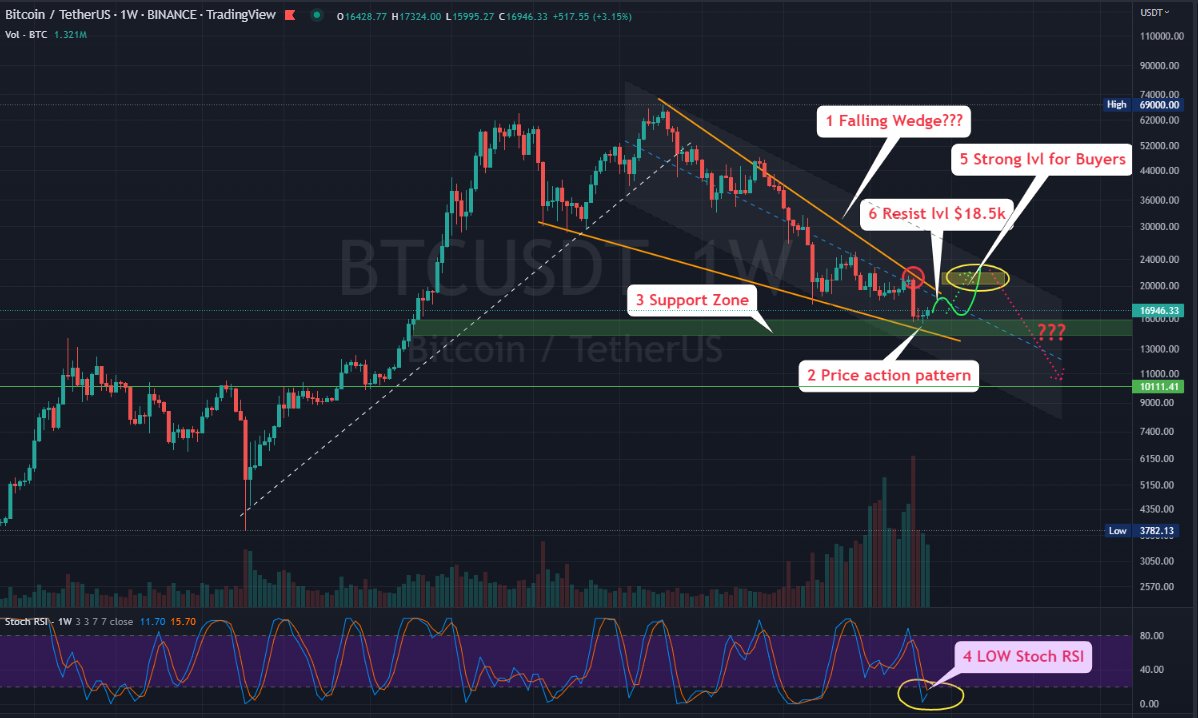 Buakaw Writer Enthusiast tweet media