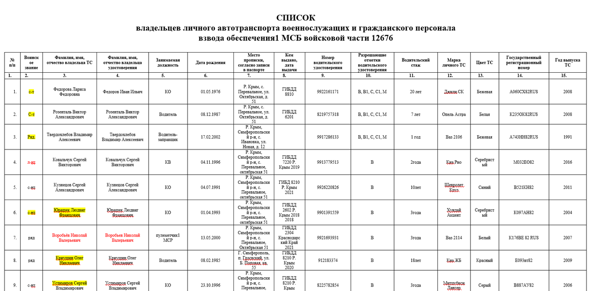Товарищ Генерал, разрешите доложить?!
Заместитель командира 1 МСБ себе новую машину купил. При этом в батальоне 40% не комплект!
Список владельцев личного автотранспорта военнослужащих 1-го мотострелкового батальона войсковой части 12676 у вас на столе.

t.me/gospodin_geras…