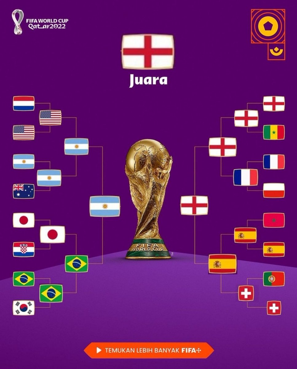 richardbera's tweet photo. Battle of the Falkland Final
#GoThreeLions
#MyBracket @FIFAWorldCup
@England #LFG https://t.co/brqj2VGjrr