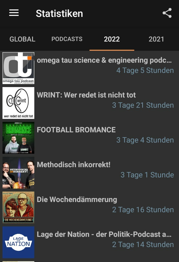 DaBDot's tweet photo. Weil sich ja gerade alle gegenseitig ihr #spotifywrapped zeigen, auch andere Apps zeigen schöne selbstdeklaratorische Statistiken.
#PodcastAddict https://t.co/COYOWoJfBB