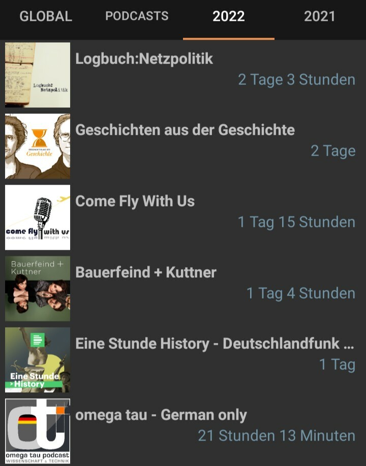 DaBDot's tweet photo. Weil sich ja gerade alle gegenseitig ihr #spotifywrapped zeigen, auch andere Apps zeigen schöne selbstdeklaratorische Statistiken.
#PodcastAddict https://t.co/COYOWoJfBB
