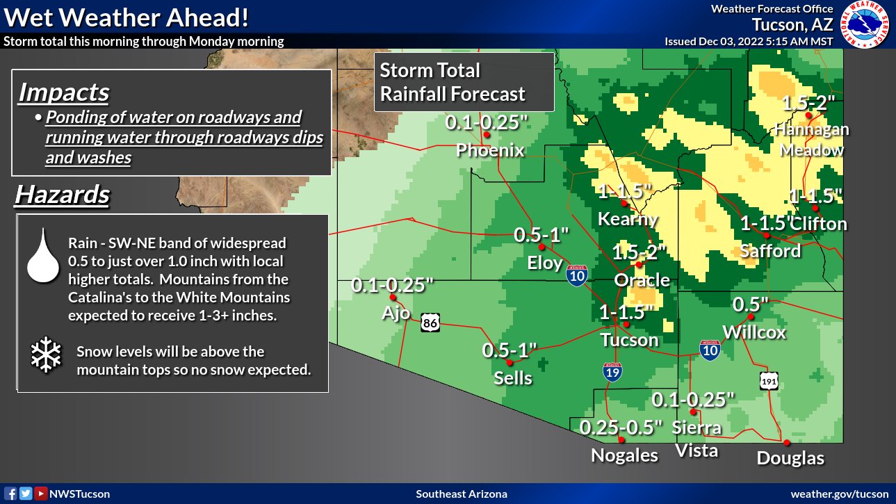 NWS Tucson on Twitter "Much needed rain is in the forecast for this