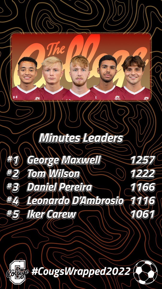 Our 2022 Wrapped ⬇️

#TheCollege 🌴⚽️