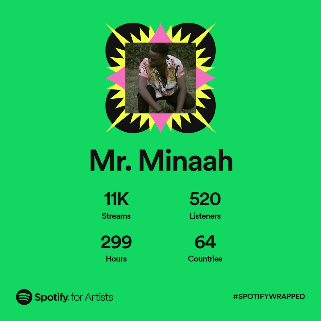 iammrminaah's tweet photo. Thanks to everyone who streamed my songs, expect more Exceptional Songs come 2023!!! Let's do this again Next Year... Merry Christmas y'all God Bless Y'all... https://t.co/QqnKsRa19a
