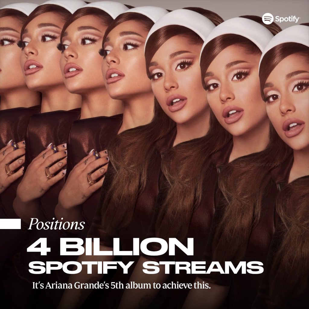 thearianahub's tweet image. “Positions” has reached 4 billion streams on Spotify. Ariana Grande is now the first act in history to have 5 albums to reach this mark.