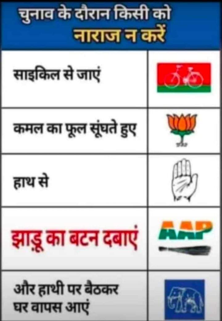 Dear voters of Delhi (MCD) & Gujarat, #Vote4AAP ✌