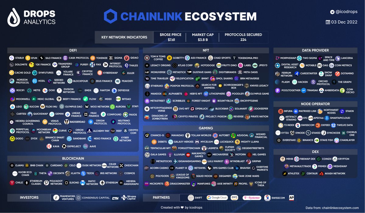 chainlink Ecosystem $LINK #Chainlink #icodrops