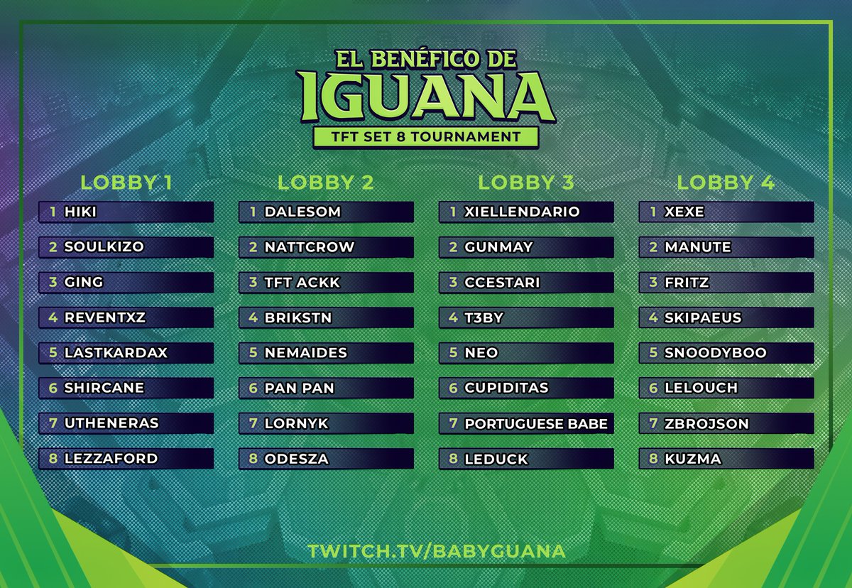 EN NADA EMPEZAMOS!

Aquí tenemos los primeros LOBBIES que se van a jugar, madre mía que nivel!